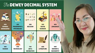 The Dewey Decimal Classification