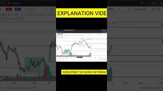 EXPLAIN NIFTY50 23 MAY 2026. TTZ93 SUBSCRIBE FOR MORE INFORMATION