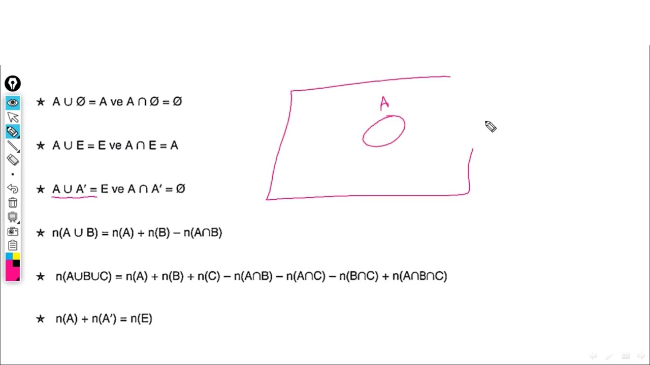 المجموعات : خواص التقاطع والاجتماع