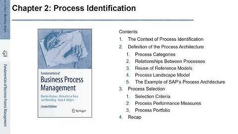 FBPM-2.1.: Fundamentals of Business Process Management (BPM) - Process Identification
