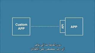 APIs Explained | Real World Examples (شرح واجهة برمجة التطبيقات مع امثلة من ارض الواقع)
