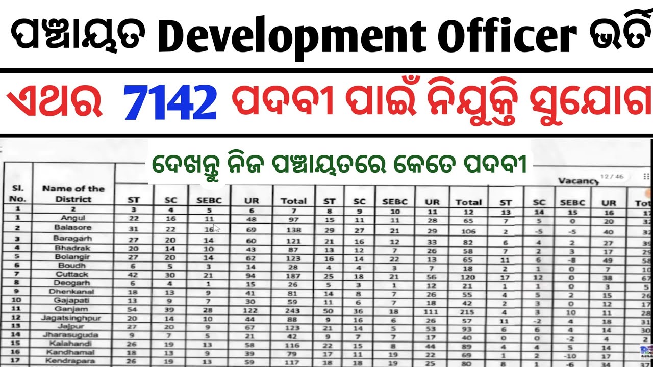 Odisha Panchayat Development Officer Recruitment 2023//Odisha Govt Jobs//Jobs in Odisha//Odisha Jobs