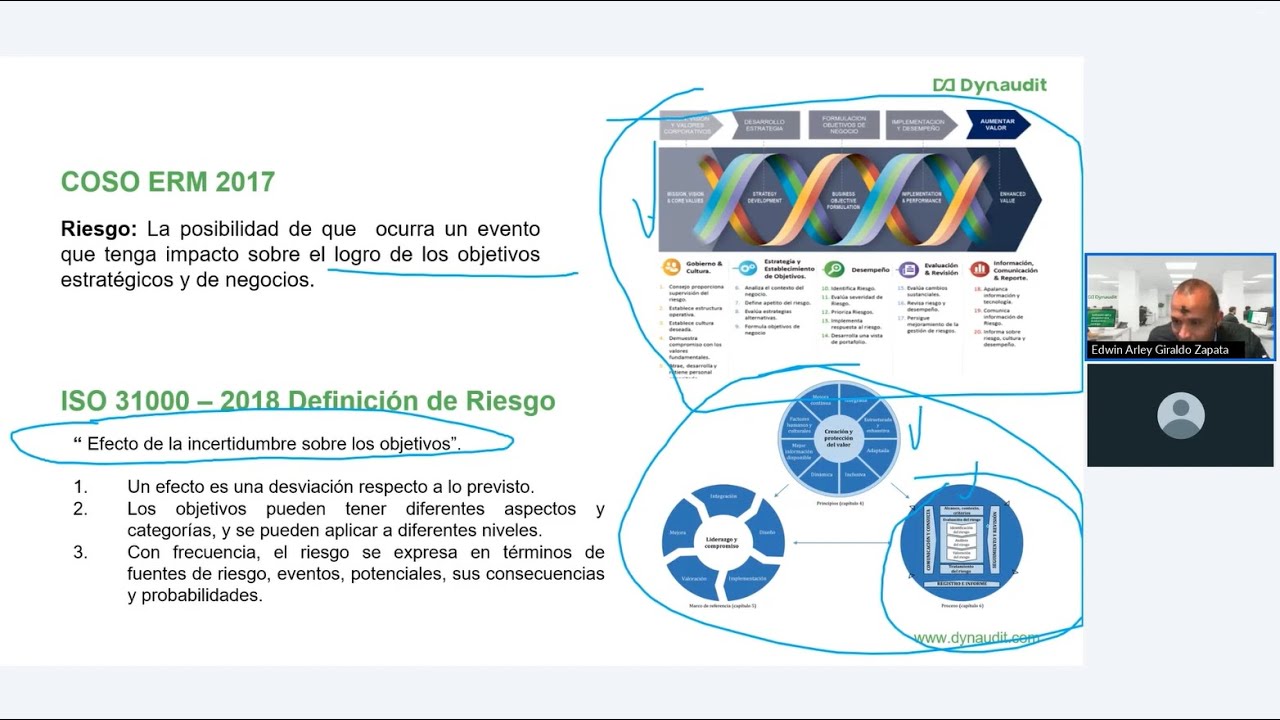 Auditoría basada en riesgos ISO 31000 y COSO ERM