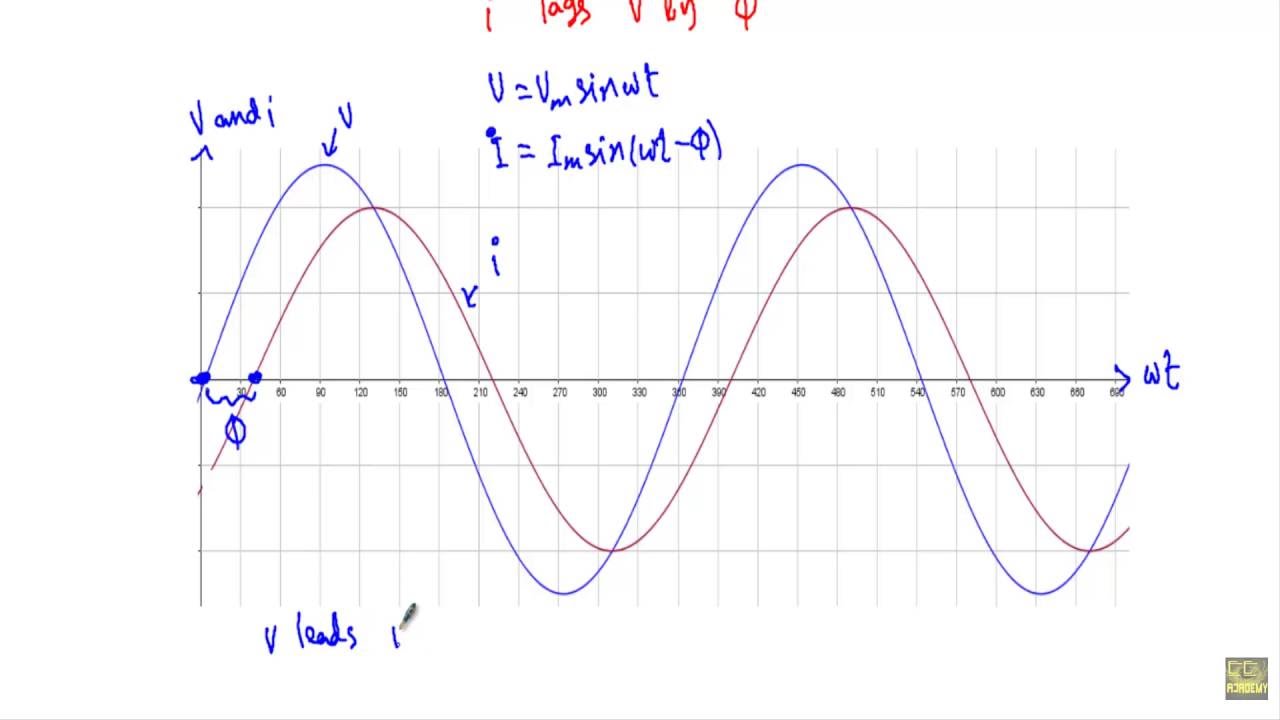 AC through series RL circuit : Phasor Diagram - YouTube