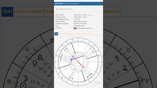 Astro Hack: Birth Chart on Home Screen in 1-Click!