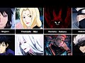 Naruto and Jujutsu Kaisen Copycat Characters