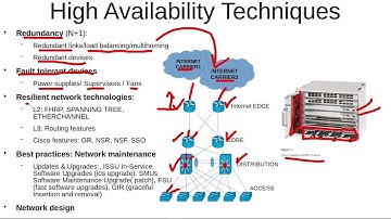 1.1.b High availability techniques such as redundancy (first part)