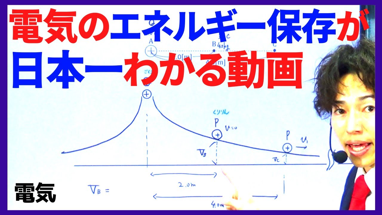 クーロンの法則：その正体と公式