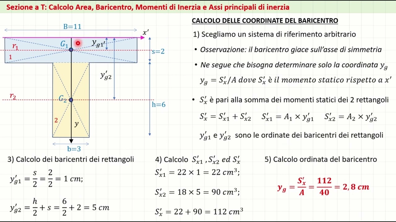 Area Baricentro Assi principali di inerzia e Momenti di Inerzia - Esercizio 1
