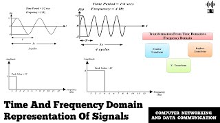 Time and Frequency Domain Representation Of Signals | Basic Concept | Data Communication