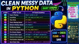 How to Clean Messy Data with Python#python#pandas#youtube#video#flipbook#csv#ai