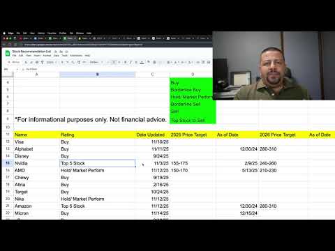 Should You Buy Nvidia Stock Before the Huge Investor Update? | NVDA Stock Analysis | NVDA Stock News Episode cover