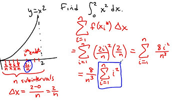 MATH221-29a The Definite Integral
