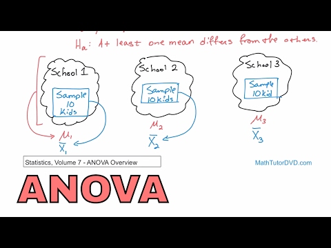 Video: Er en Anova til test?