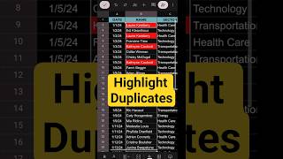 Highlight Duplicates in Google Sheets (Mobile App)  #googlesheets #mobileapp @SheetsNinja