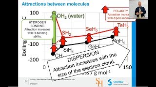 Introduction to the Hansen Solubility Parameters 5381 2019