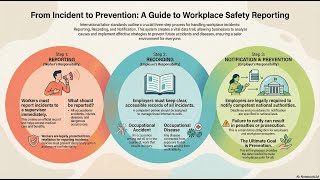 Reporting Workplace Incidents