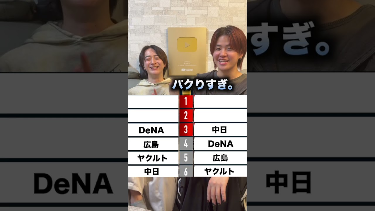 野球オタクと野球無知によるセリーグ順位予想！ #ほーみーず  #クイズ
