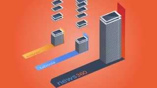 News360 by Lemon Digital screenshot 5