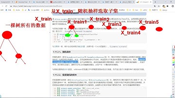 千锋Python教程：085 随机森林和极度随机森林