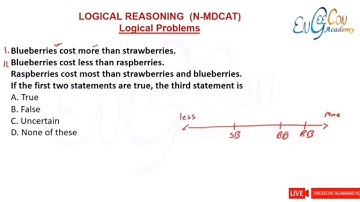Lecture #5 | Logical problems | #Part 1#ENGEECON ACADEMY #MDCAT 2024