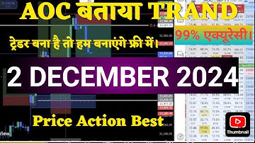 Aoc option chain | Price Action MASTERCLASS