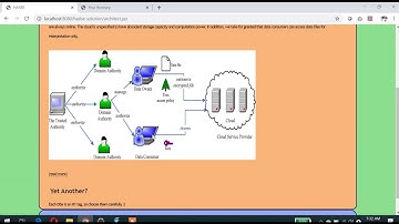 HASBE A Hierarchical Attribute-Based Solution for Flxble and Sclble Access Cntrl in Cloud Computing