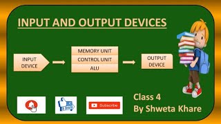 #INPUT_AND_OUTPUT_DEVICES #CLASS_4 #Computer_Knowledge #KIPS