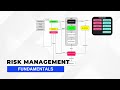 Cybersecurity Risk Management in 5 Minutes π