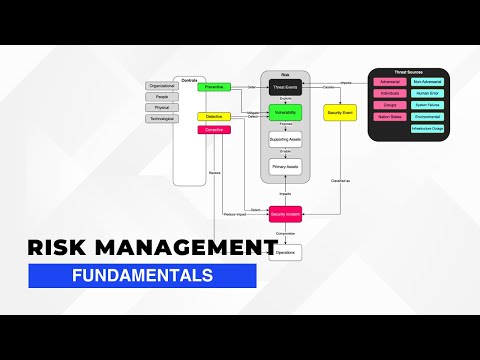 Understanding Cybersecurity Risk