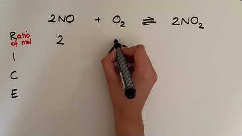 Using RICE to calculate equilibrium concentrations