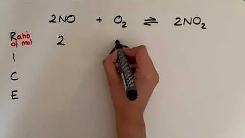 Using RICE to calculate equilibrium concentrations