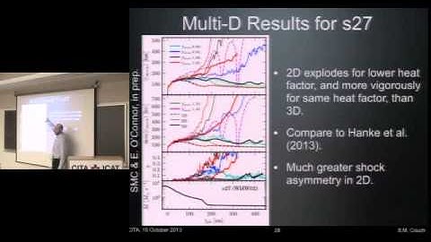 CITA 542:Core-Collapse Supernova Simulations in Three Dimensions