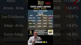 Tenerife Real Estate Update – April 2025 (Part 1)📊 Market Trends &amp; Prices! #tenerife #realestate