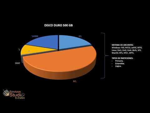 Vídeo: Diferencia Entre La Partición Primaria Y La Partición Extendida