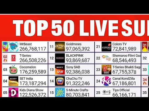 Top 50 Most Subscribed Youtube Channels In The World - YouTube