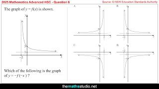 2025 Maths Adv HSC Q6 Identify graph of y=-f(-x) given the graph of y=f(x)