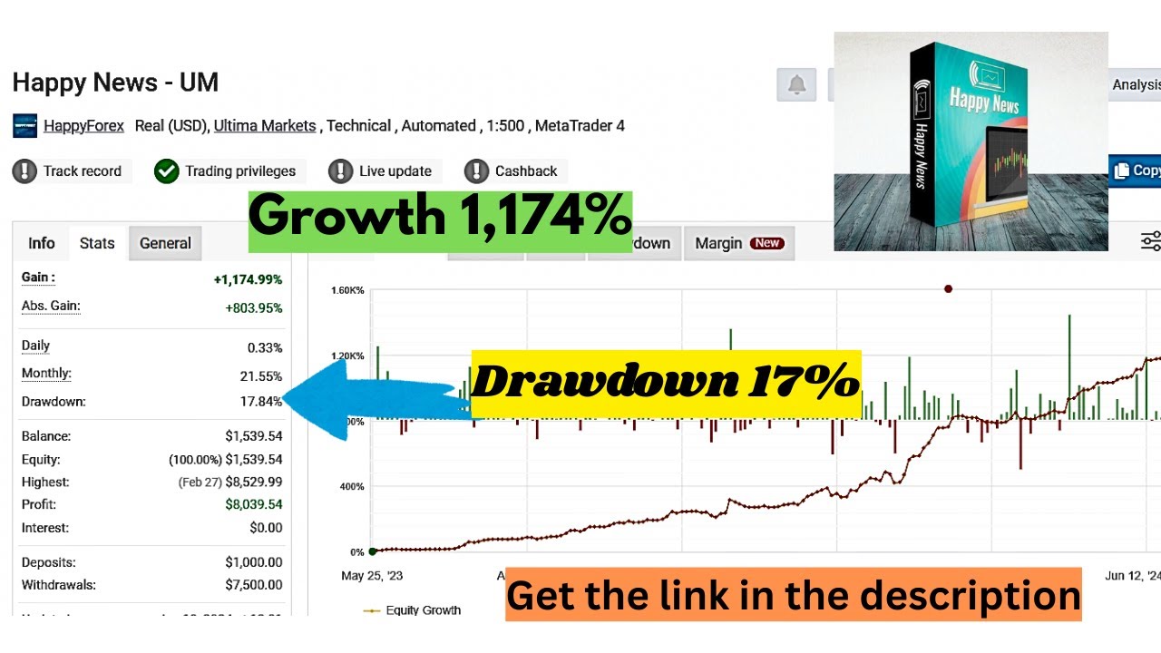 Happy News MT4 EA V1.5 – Advanced News Trading EA | multi-pair | MT4 |