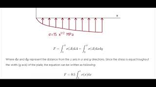 Mechanics of Materials | 10th Edition | R.C Hibbiler | Chapter 1 Stress | Problems 31 - 41
