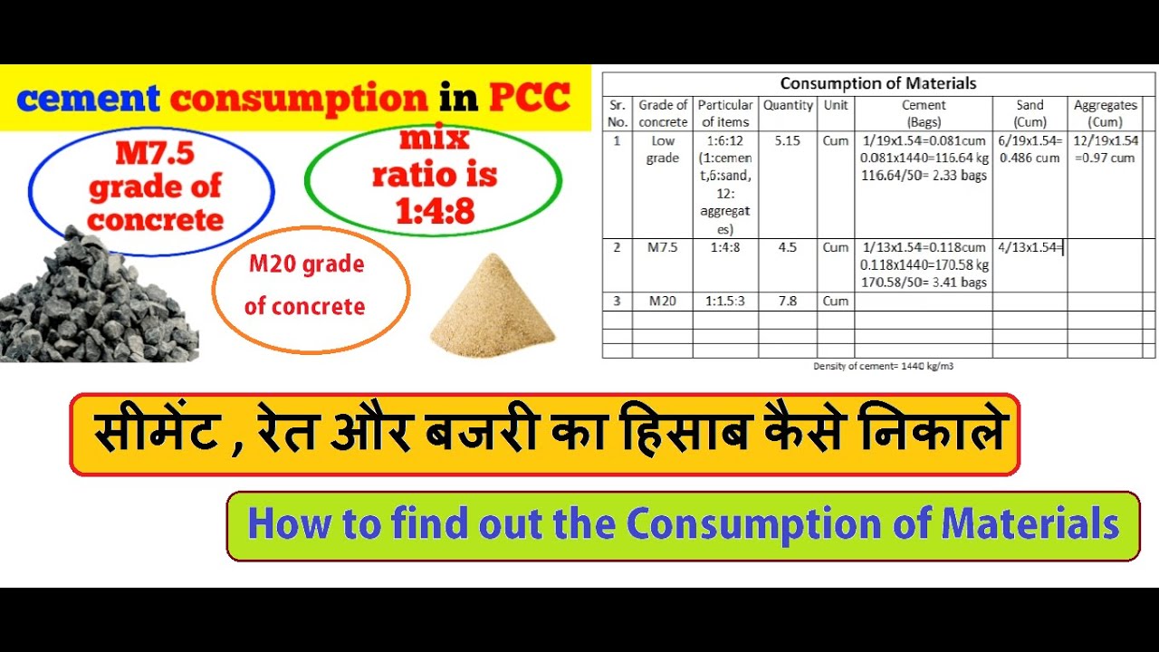 Consumption of material  grade of concrete M20 : M7.5 : M15  सीमेंट , रेत ,बजरी का हिसाब कैसे निकाले