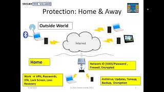 Personal Cyber Security: The Essentials
