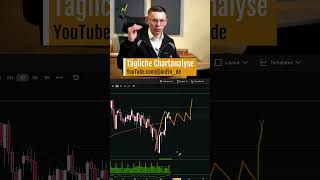 Nasdaq100: 2 Optionen!  #trading #nasdaq #rallye