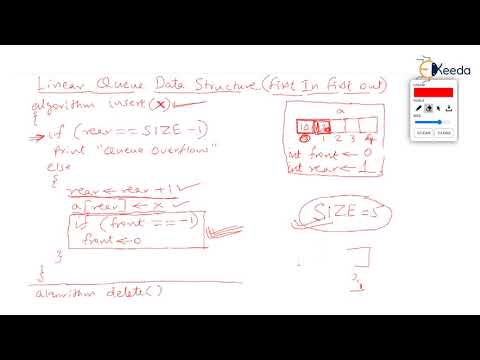 Mastering Linear Queue Using Array | GATE | COMPUTER SCIENCE ...