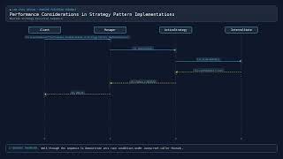 [LLD] Performance Considerations in Strategy Pattern Implementations — Machine Coding