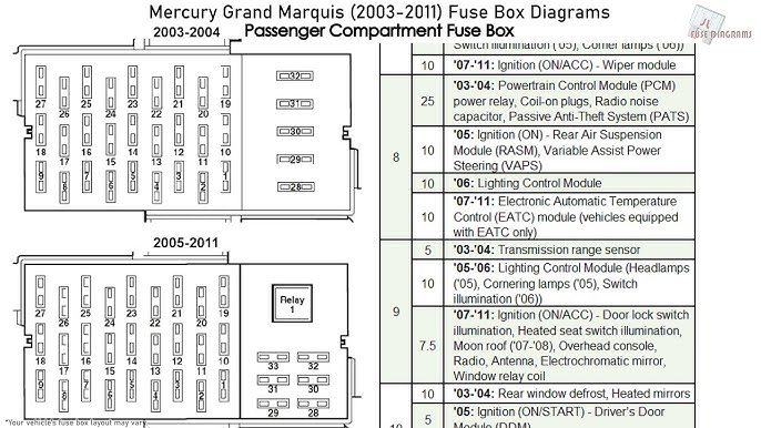 2006 Ford Crown Victoria Police Interceptor Fuse Block, 51% OFF