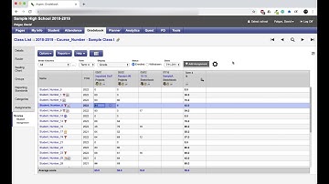Use GradeTransferer to grab data on Aspen gradebook