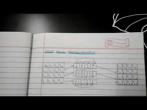 Advanced Encryption Standard (AES)