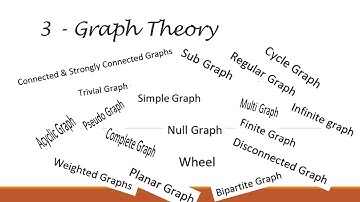 #3 - Types of Graphs - Part 1 - English - Madhavan SV