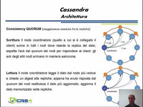 Video: Cosa sono i nodi virtuali in Cassandra?