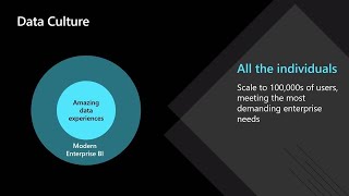 Modern Enterprise BI